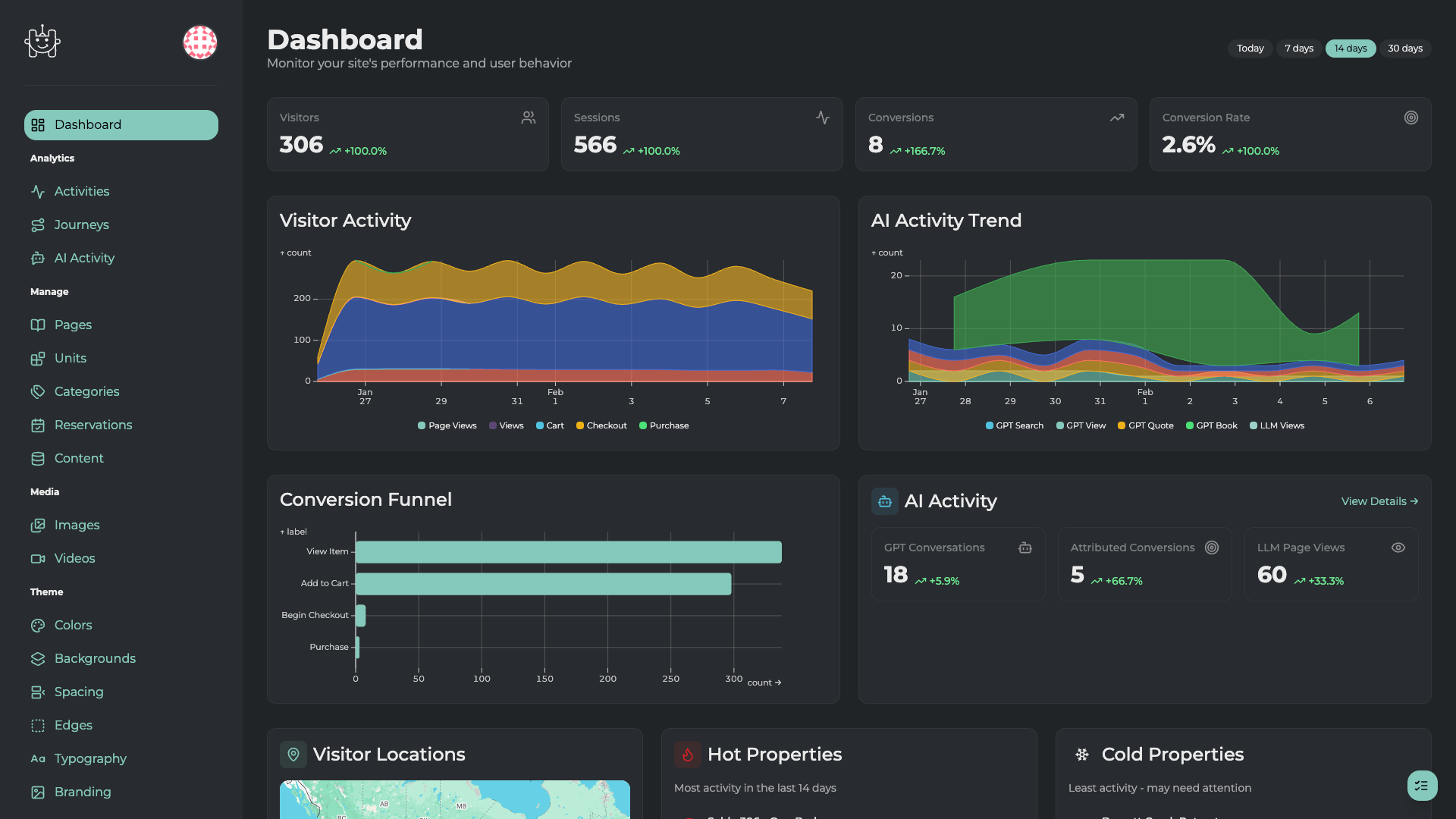 Platform Dashboard